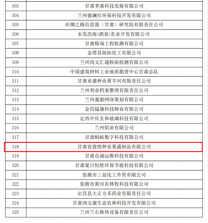 喜訊連連！甘肅省敦煌種業(yè)果蔬制品有限公司榮獲“高新技術(shù)企業(yè)”及“省級技術(shù)創(chuàng)新示范企業(yè)”稱號